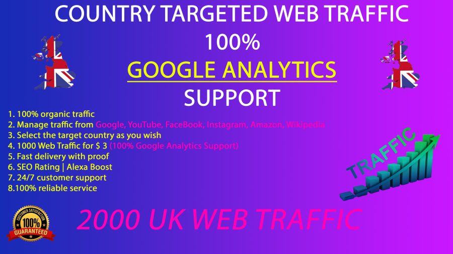 2000 UK organic web traffic to your website