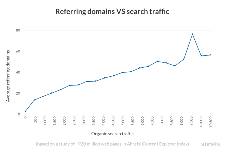 I will do usa pr9 dofollow,high authority, link building backlinks