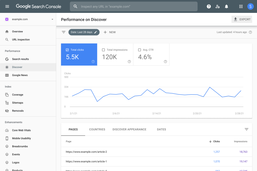 I will do Technical Complete On-page SEO for WordPress, Wix and Shopify Website