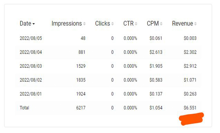 I will provide guaranteed AdSense approval service for your niche website