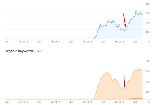 Supercharged Australian Backlinks - .Com.Au Websites - Big Keyword Movements!