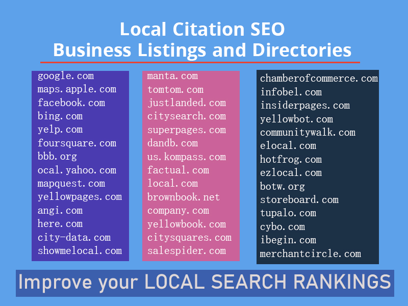 I will do Local SEO Citations, Top Local Listings, Business Directories submission