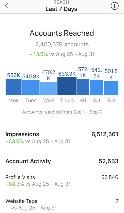 I will do an Instagram shoutout on my 365k hyperactive page