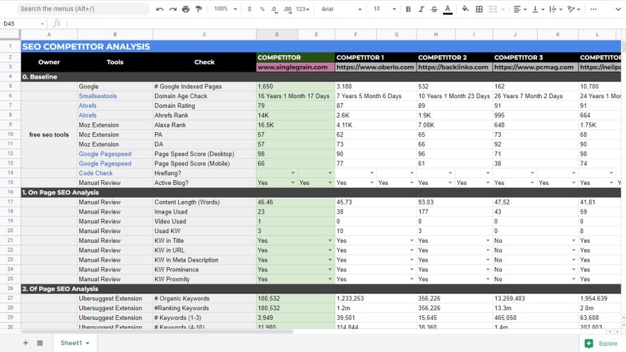 I will do strong SEO keyword research and competitor analysis