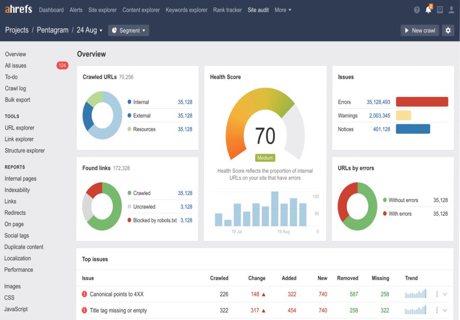 I will Provide advanced SEO keyword research and competitor analysis
