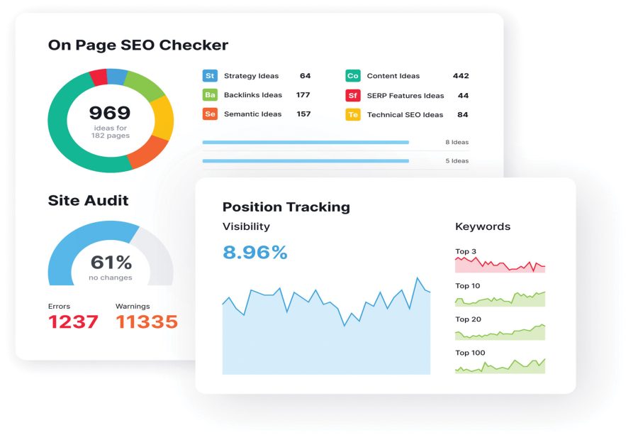 I will Provide advanced SEO keyword research and competitor analysis
