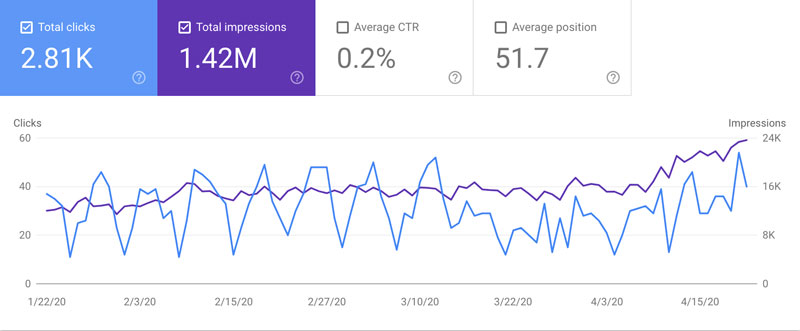 Bring Real Human Niche Targeted Traffic That Converts to Real Sales