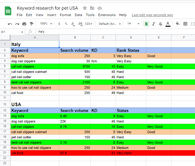 I will do 5 competitor website analyses and create an SEO report