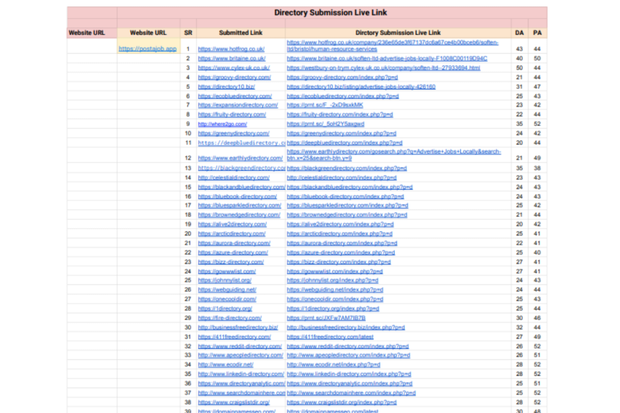 Top 100 PDF Submission White Hat SEO Backlinks