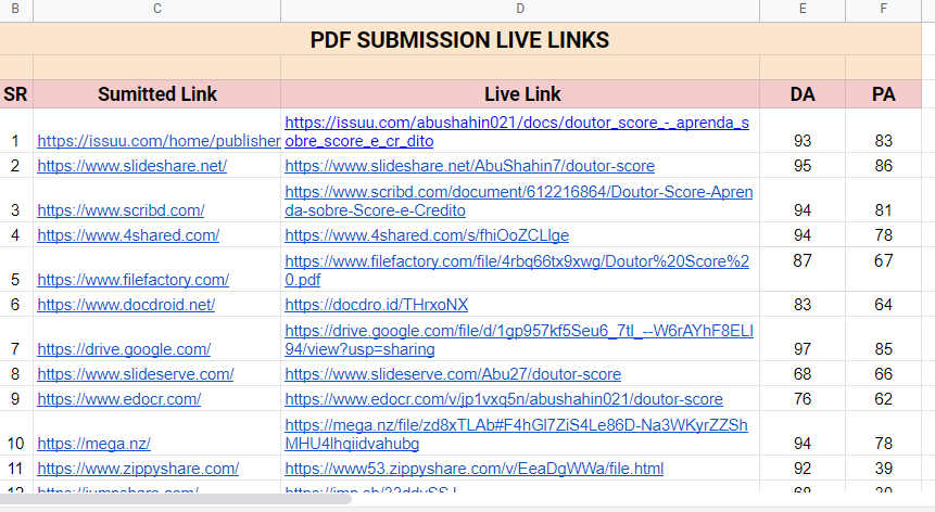 I will provide High Authority SEO Backlinks for Boost your website Ranking 