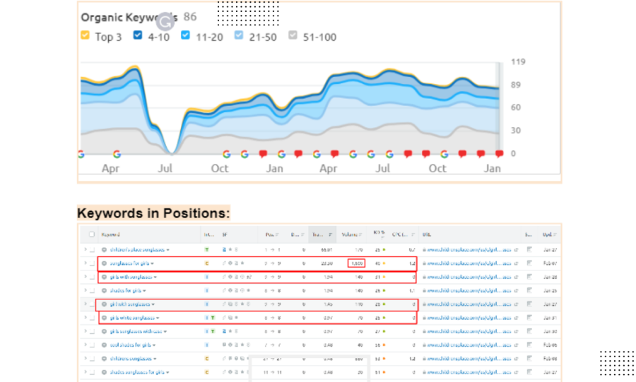 I will Advanced Shopify SEO for Increase Organic Traffic and Sales
