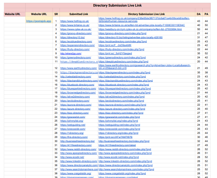 I will Local Citation and Directory submission for USA, UK,CA,AU