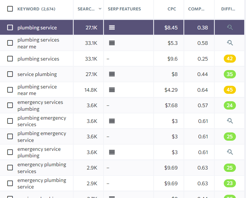  I will do advanced SEO keyword research and competitors analysis for your business 