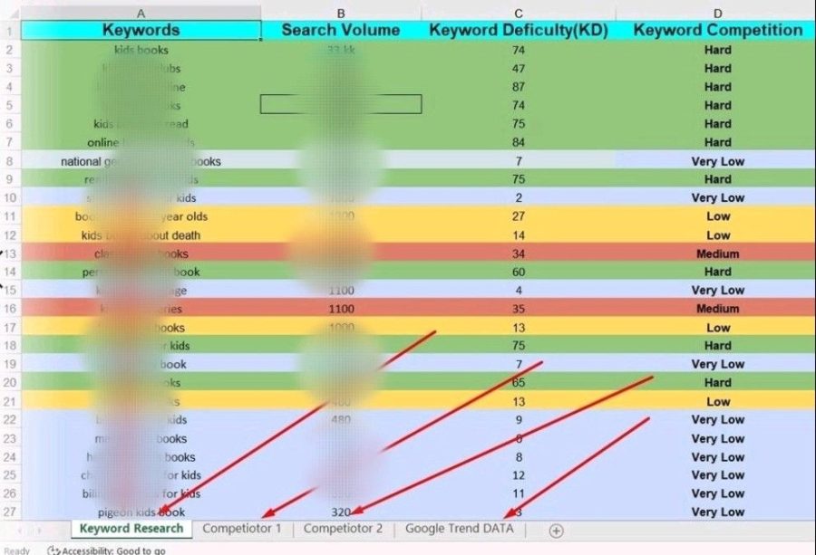 I will do advanced keyword research and competitor analysis for SEO