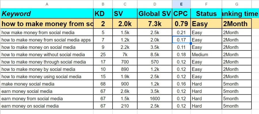 Expert SEO Keyword Research & Competitor Analysis- Boost Your Online Visibility