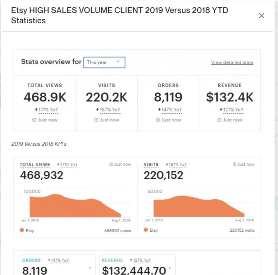 Complete Etsy SEO title and tags to top rank Etsy Listing.
