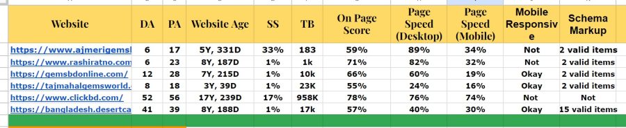 Expert SEO Keyword Research & Competitor Analysis- Boost Your Online Visibility