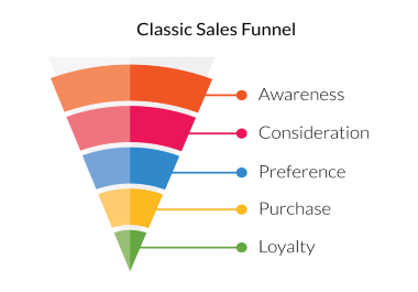 Rank your website on Google 1st page with complete Website SEO Service