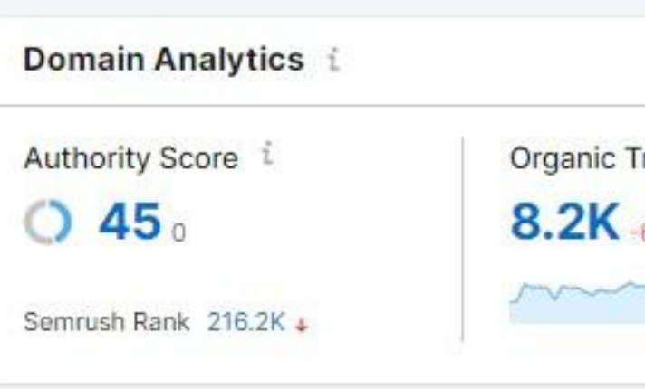 I will increase semrush authority score 20 in short time guaranteed
