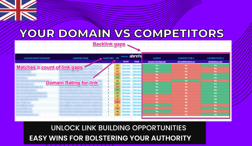 Backlink Gap Analysis by SEO professional
