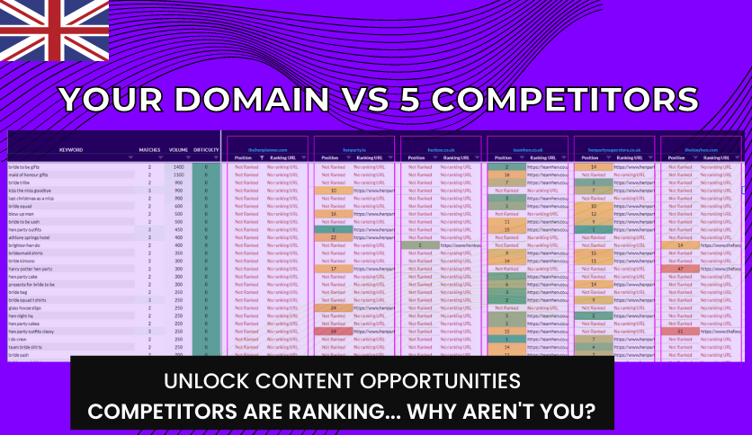 Keyword Gap Analysis by SEO Professional