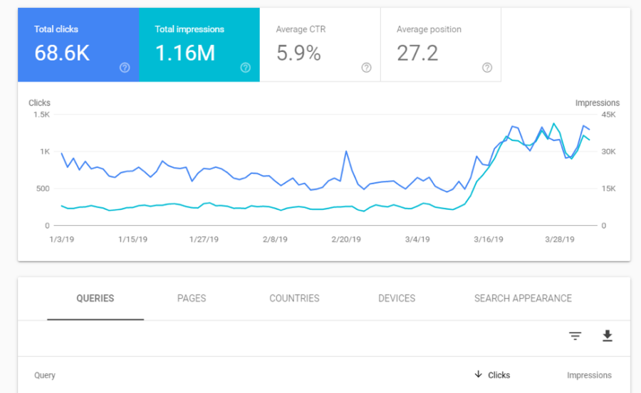 I will Provide Monthly Local SEO Service for Google Local Dominator