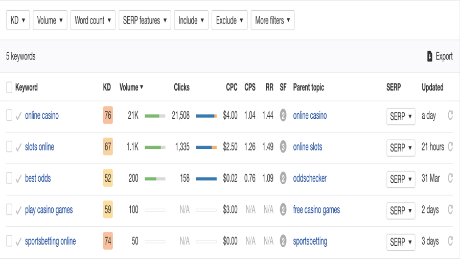 750 Premium Sidebar-Footer Backlinks DA 50+ for Maximum Search Ranking Impact