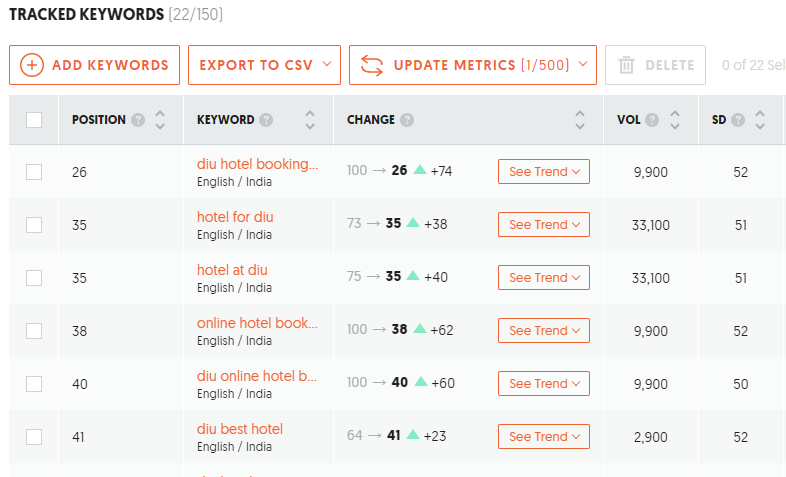  Link Building Strategies for 2024: Attract High-Quality Backlinks & Boost SEO