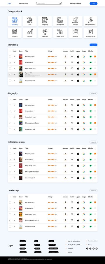 I will design ui/ux or wireframe for mobile app and Website