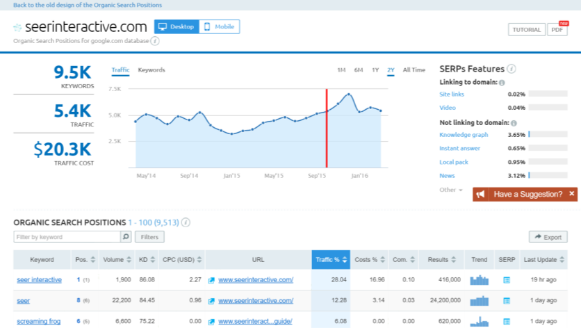 I will provide you indepth seo report of your website 