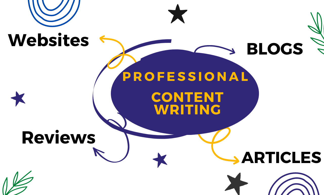 1000 words unique and original SEO friendly blog and article writing 