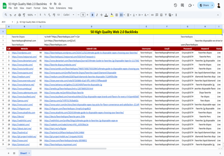 I will do 50 high quality white hat contextual web 2.0 link building to get top ranking