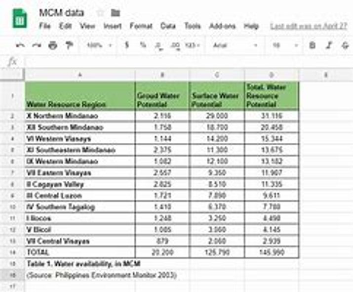 I will reschedule your data in simpler form and edit it as well