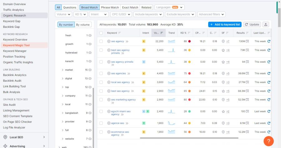Best SEO Service Primelis for your website to get organic traffic