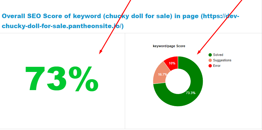 I will do on site or on page SEO and technical optimization for your website ranking