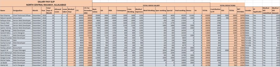 We do Data Entry and Data Analysis work