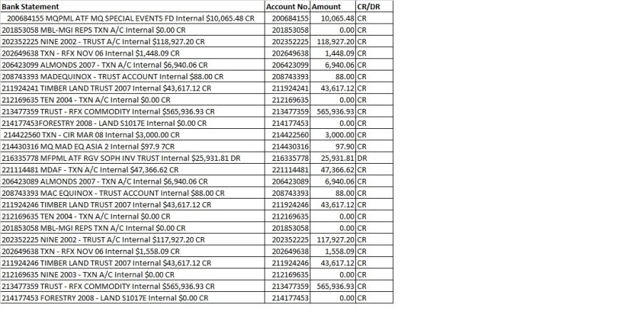 We do Data Entry and Data Analysis work