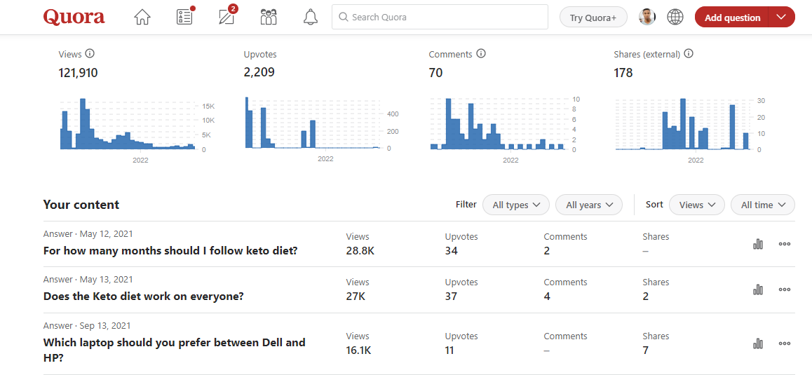 20 SEO Optimized Quora Answers To Promote Your Website