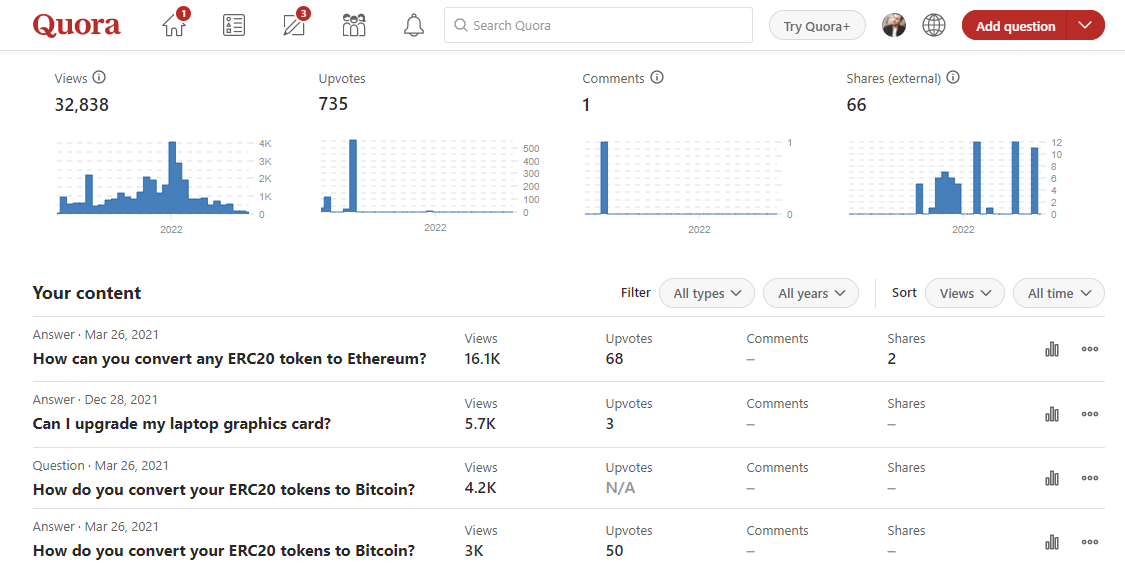 20 SEO Optimized Quora Answers To Promote Your Website