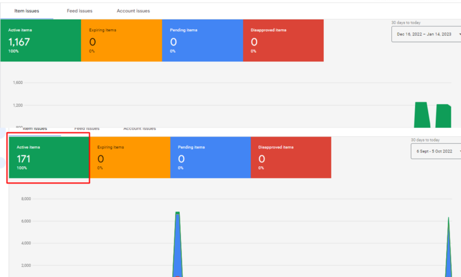 I will fix Google Merchant Center misrepresentation issues and Setup Shopping Ads
