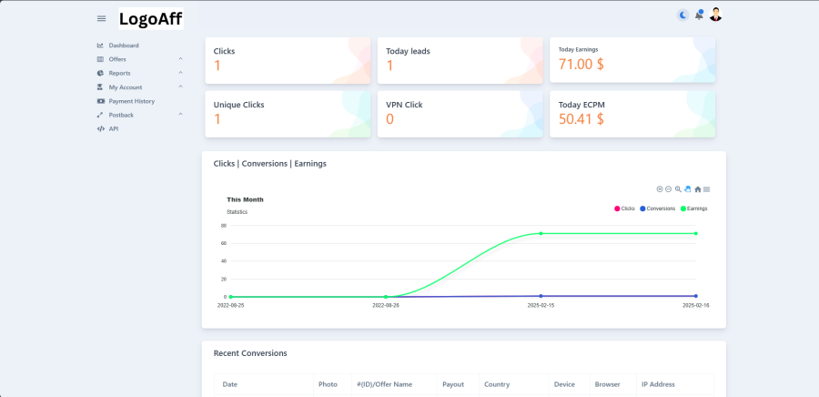 CPA Network Pro Script (Laravel Edition)