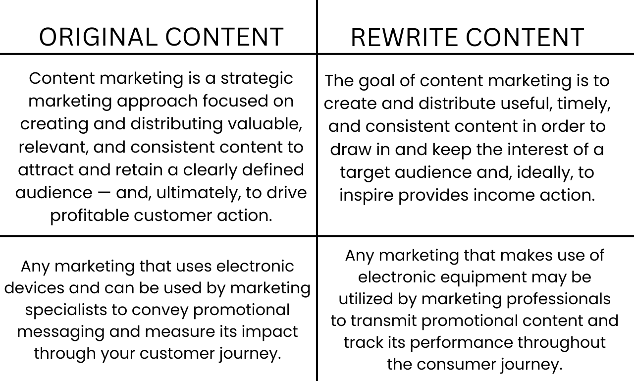 I will rewrite an article or blog post or blog content