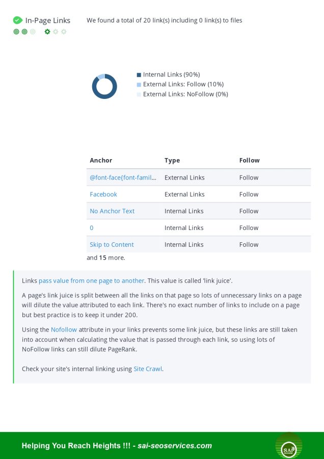 I will do Shopify and WordPress on-page SEO optimization
