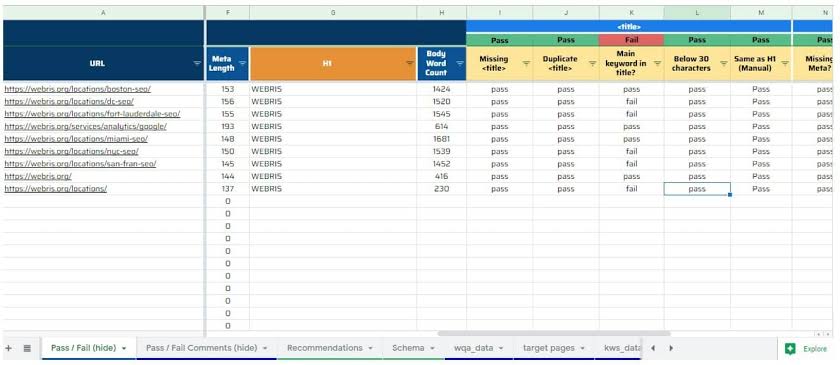 I Will provide best profitable keyword research in short time 