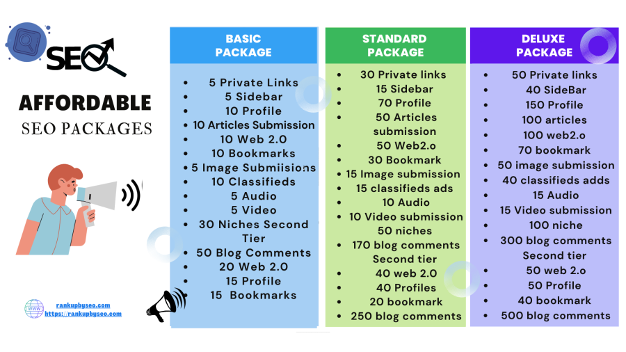 Boost Your Website's Authority and Visibility with Off-Page SEO Techniques 