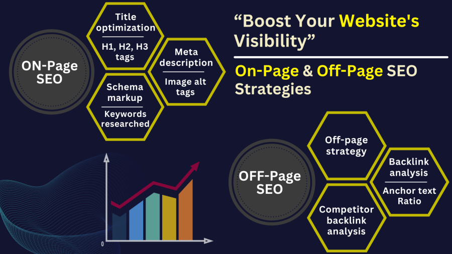 Boost Your Website's Visibility: Expert On-Page and Off-Page SEO Services