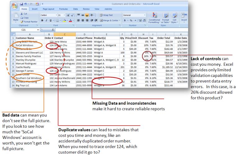 I will create microsoft access database projects in 24 hour