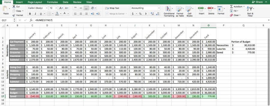 I will create custom excel spreadsheet with formulas, macro and dashboard