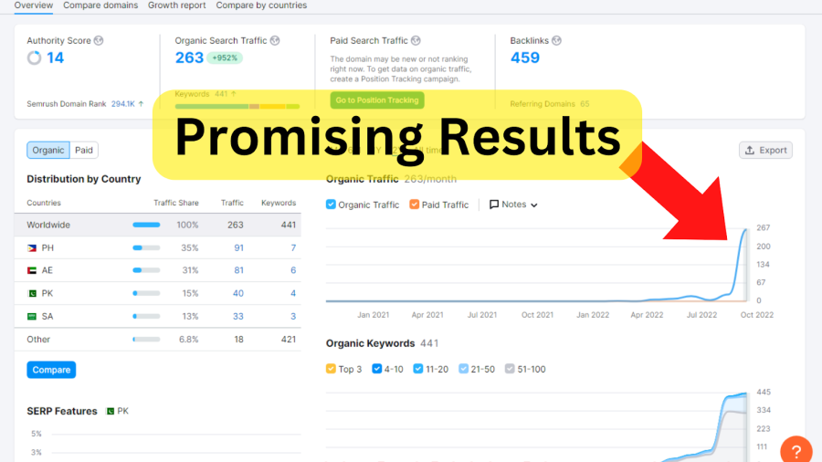 Build 100+ PREMIUM Backlinks High PA/DA TF/CF HIGH QUALITY