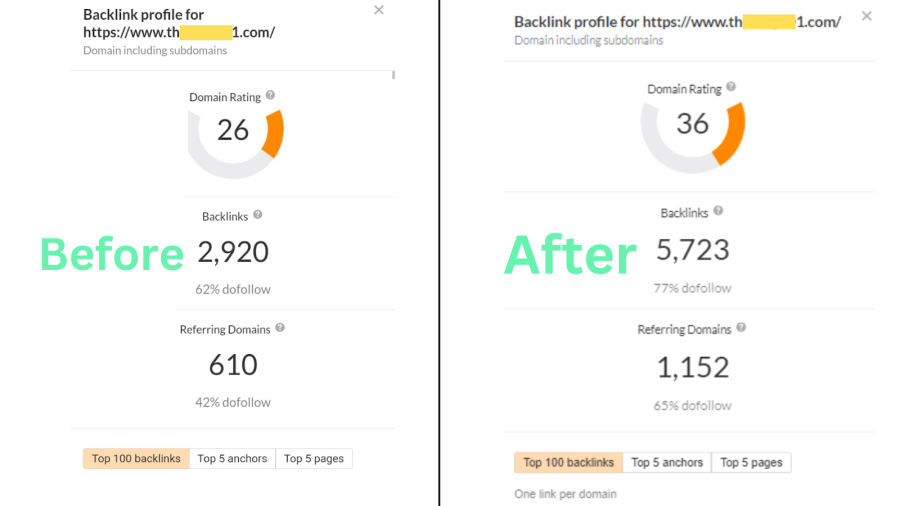 Build 100+ PREMIUM Backlinks High PA/DA TF/CF HIGH QUALITY